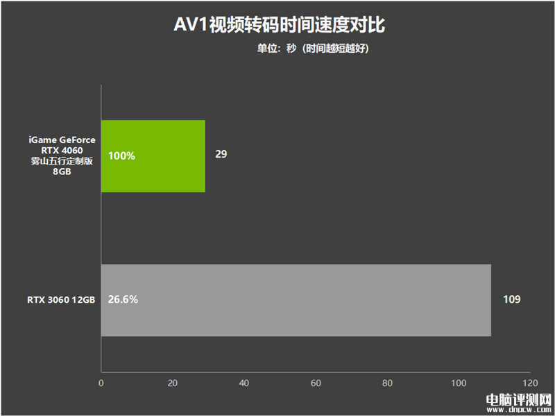 最新顯卡評測：七彩虹iGame RTX 4060霧山五行定制版OC 8GB顯卡評測，權威硬件評測網站,www.cdhysqd.com