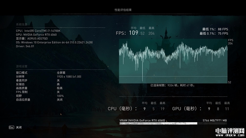 最新顯卡評測：七彩虹iGame RTX 4060霧山五行定制版OC 8GB顯卡評測，權威硬件評測網站,www.cdhysqd.com