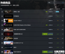 《黑神話：悟空》登頂Steam熱銷榜 8月20日全球同步上線