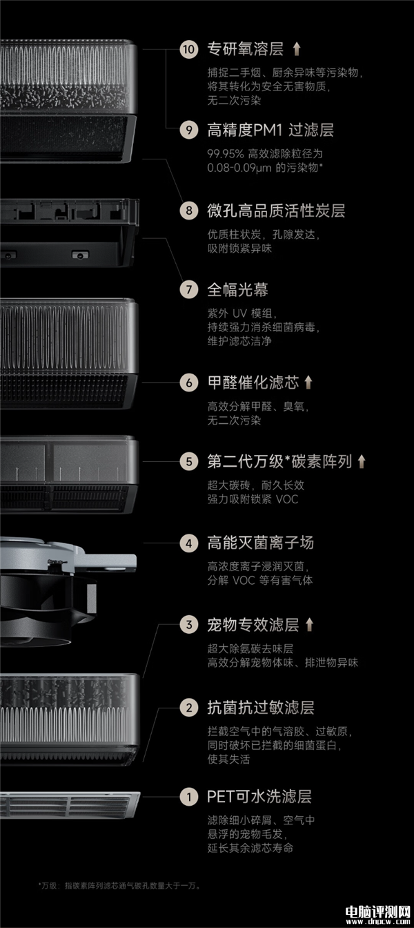 米家全效空氣凈化器Ultra增強(qiáng)版上架開賣 售價(jià)5799元，權(quán)威硬件評(píng)測(cè)網(wǎng)站,www.cdhysqd.com