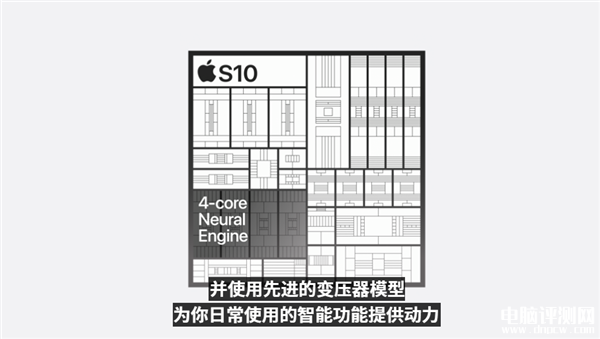 Apple Watch S10發(fā)布 搭載蘋果S10芯片售價2999元起，權(quán)威硬件評測網(wǎng)站,www.cdhysqd.com