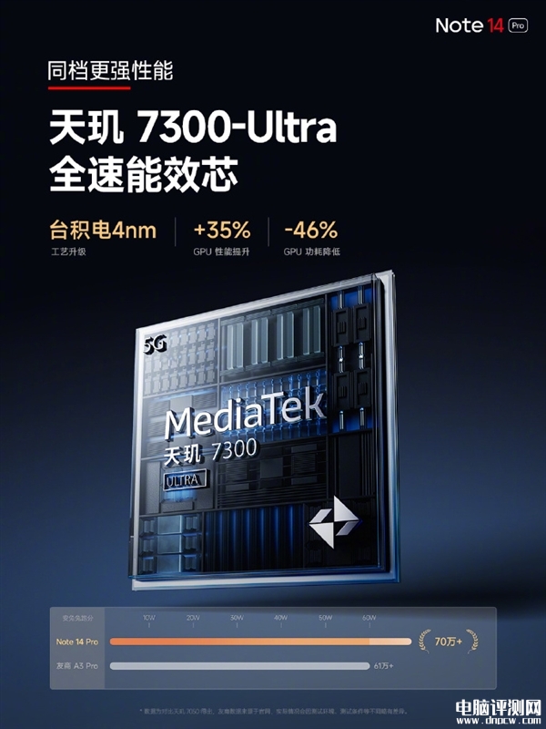 Redmi Note 14 Pro發(fā)布 天璣7300 Ultra處理器售價(jià)1399起，權(quán)威硬件評(píng)測(cè)網(wǎng)站,www.cdhysqd.com