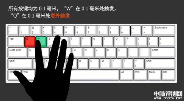 賽睿Apex Pro Gen 3系列磁軸鍵盤上市 霍爾效應軸體售價2099元起，權威硬件評測網站,www.cdhysqd.com