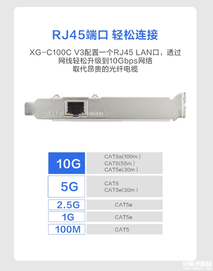 華碩XG-C100C V3萬兆網卡國行上市 紅色電競風+10Gbps速度售價799元，權威硬件評測網站,www.cdhysqd.com
