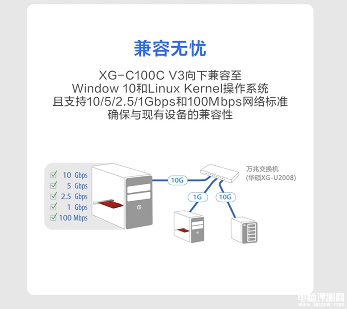 華碩XG-C100C V3萬兆網卡國行上市 紅色電競風+10Gbps速度售價799元，權威硬件評測網站,www.cdhysqd.com