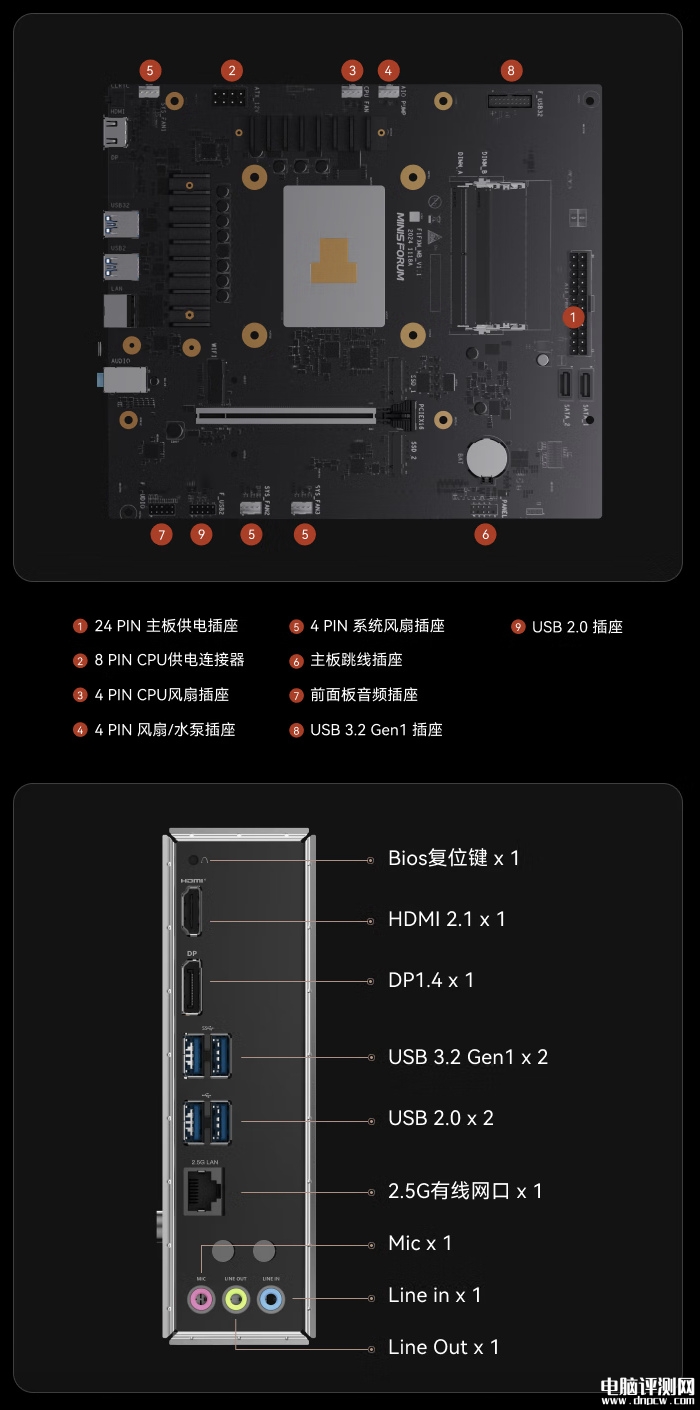 銘凡BD795M主板國行上市 板載AMD R9 7945HX處理器售價2299元，權威硬件評測網(wǎng)站,www.cdhysqd.com