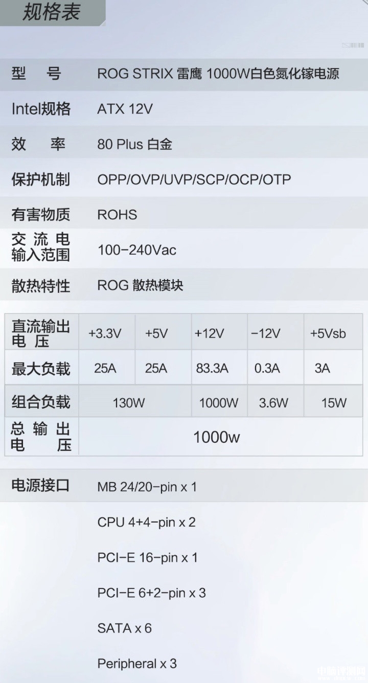 華碩ROG STRIX白金雷鷹1000W白色版電源上市 售價1499元，權威硬件評測網站,www.cdhysqd.com