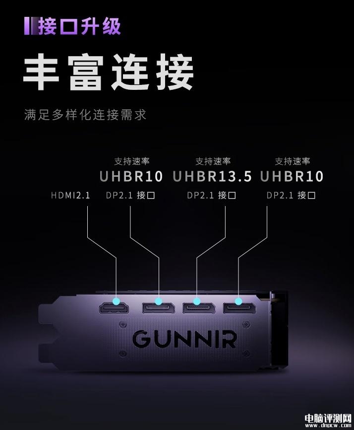 藍戟Arc B580 Tri 12G OC顯卡上市 待機功耗低于10W售價2149元，權威硬件評測網站,www.cdhysqd.com