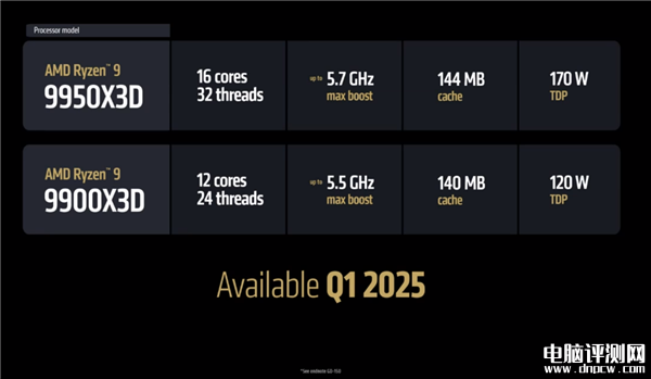 AMD銳龍9 9950X3D/9900X3D發布 游戲性能再攀高峰兼顧生產力，權威硬件評測網站,www.cdhysqd.com