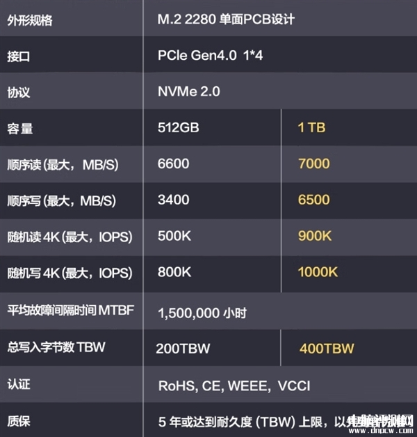 華為首款SSD坤靈eKitStor Xtreme 200E上市 1TB售價499元，權威硬件評測網站,www.cdhysqd.com