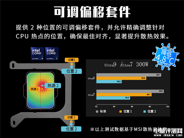 微星MAG CORELIQUID A15水冷散熱器上市 300W解熱售價(jià)449元，權(quán)威硬件評測網(wǎng)站,www.cdhysqd.com
