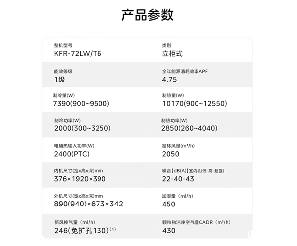 全球首款DeepSeek空調(diào)美的鮮凈感空氣機(jī)T6上市 國(guó)家補(bǔ)貼價(jià)格11999元，權(quán)威硬件評(píng)測(cè)網(wǎng)站,www.cdhysqd.com