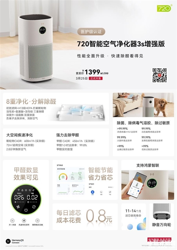 華為智選720智能空氣凈化器3s增強版發布 8重凈化 99.99%除菌除病毒首發售價1399元，權威硬件評測網站,www.cdhysqd.com