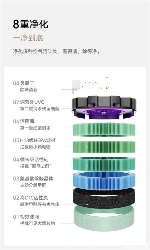 華為智選720智能空氣凈化器3s增強版發布 8重凈化 99.99%除菌除病毒首發售價1399元，權威硬件評測網站,www.cdhysqd.com